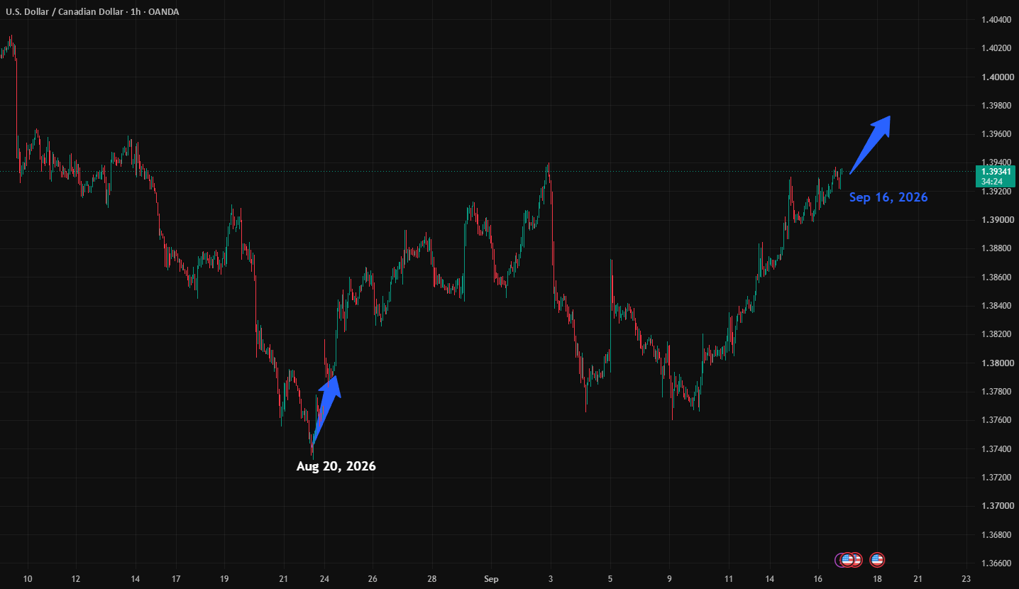 Market reaction