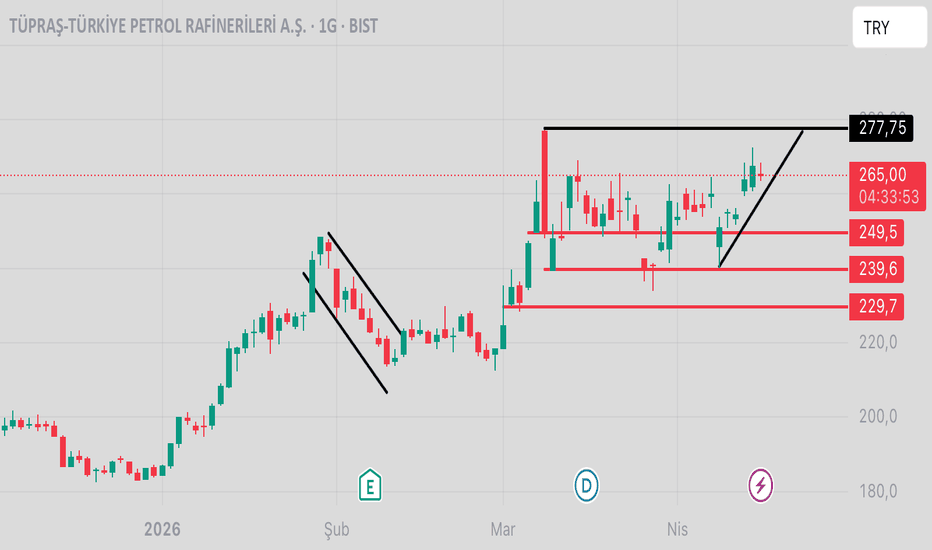 15 Nisan 2026 - #TUPRS - TÜPRAŞ ZİRVEYE - Turkiye Petrol Rafinerileri A.S.