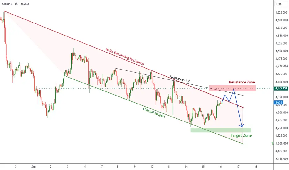 Volatility triggers