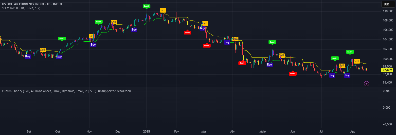 Target Points Trading View TARGET GO MONEY — Indicator by leoventurelli — TradingView