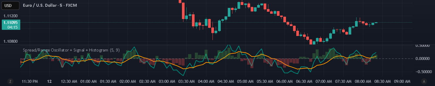 Spread/Range Oscillator + Signal + Histogram — Indicador de ...