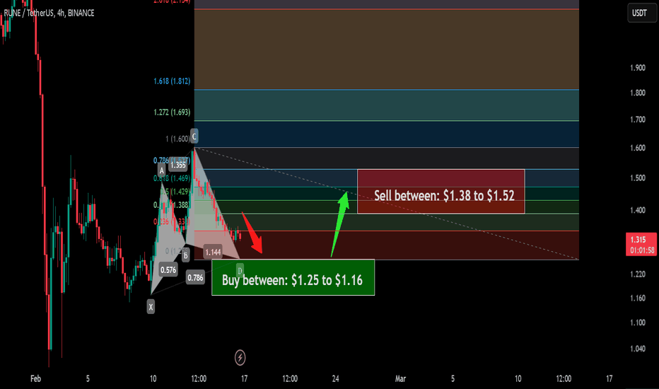 Trade signal | THORChain (RUNE) a setup for the next pump