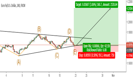 Trader Antoniii Trading Ideas Charts Tradingview Trader Antoniii Trading Ideas