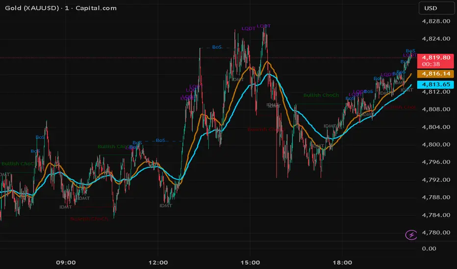 simple trader 2 — Indicator by thesimpletradingprofessor — TradingView