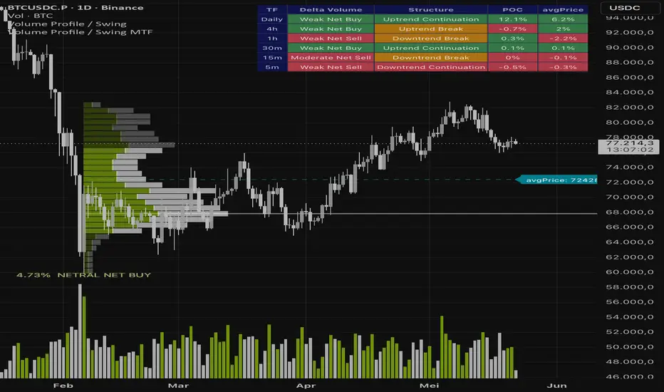 Volume Profile / Swing Multi-Timeframes — Indikator oleh Saupi ...