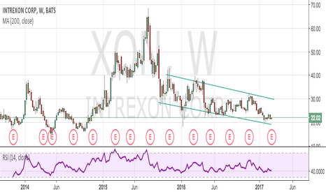 xon stock price and chart tradingview xon stock chart