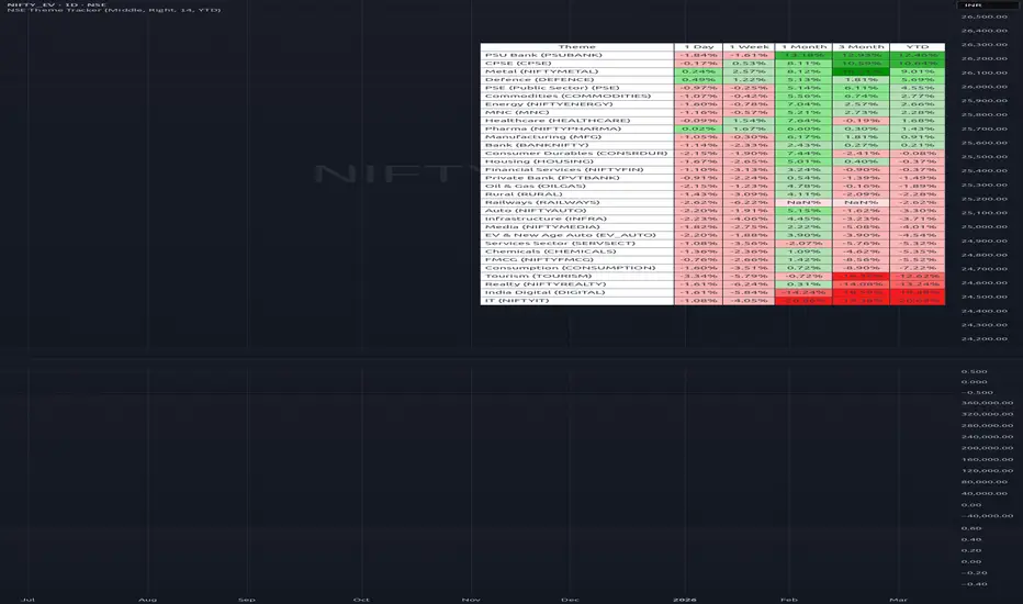 NSE Theme Tracker — 指标由kawabangalowang提供 — TradingView