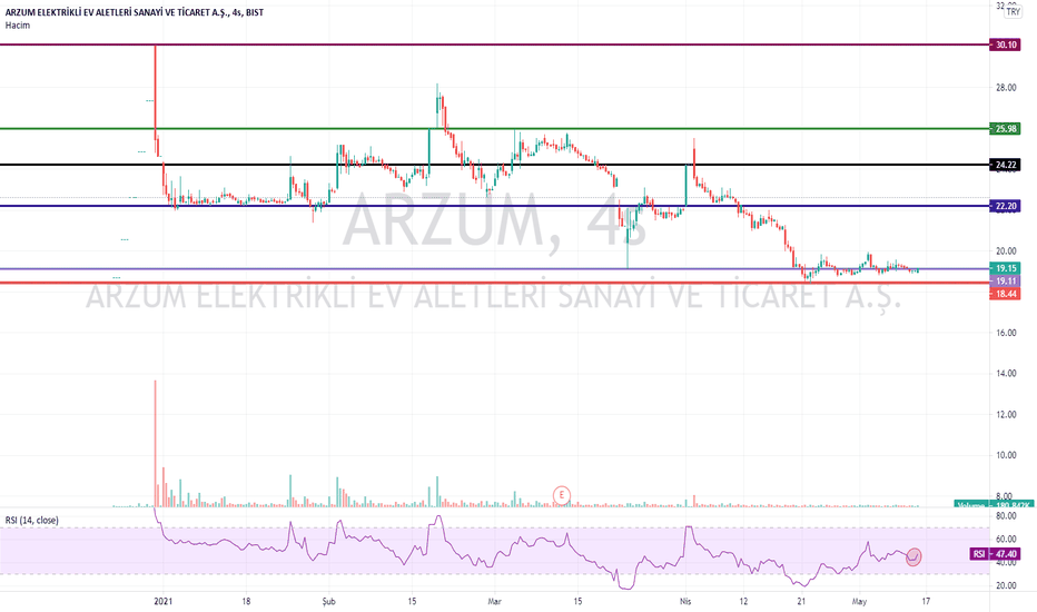 ARZUM
