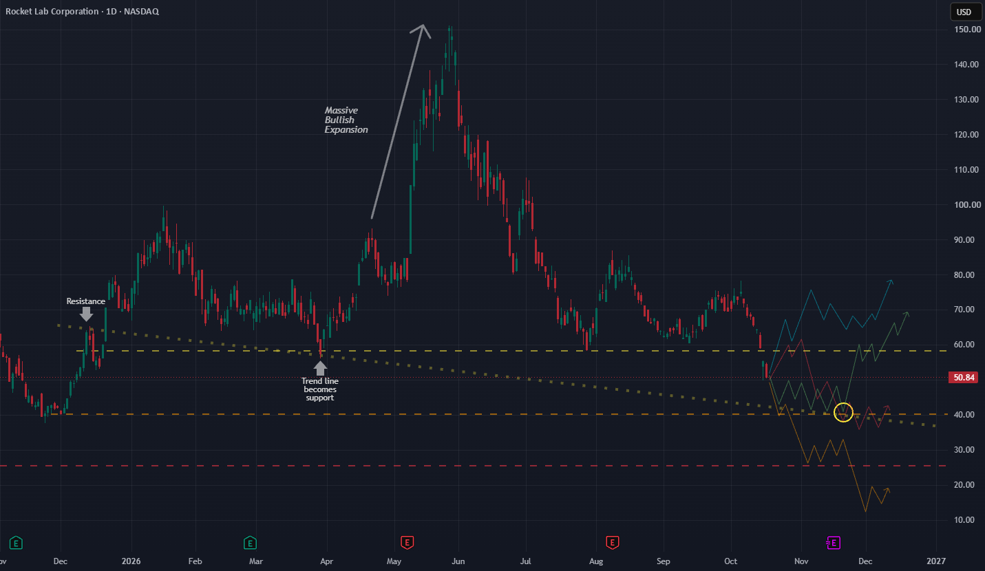 RKLB – Is $40 Still Ahead of Us? RKLB – Is $40 Still Ahead of Us?