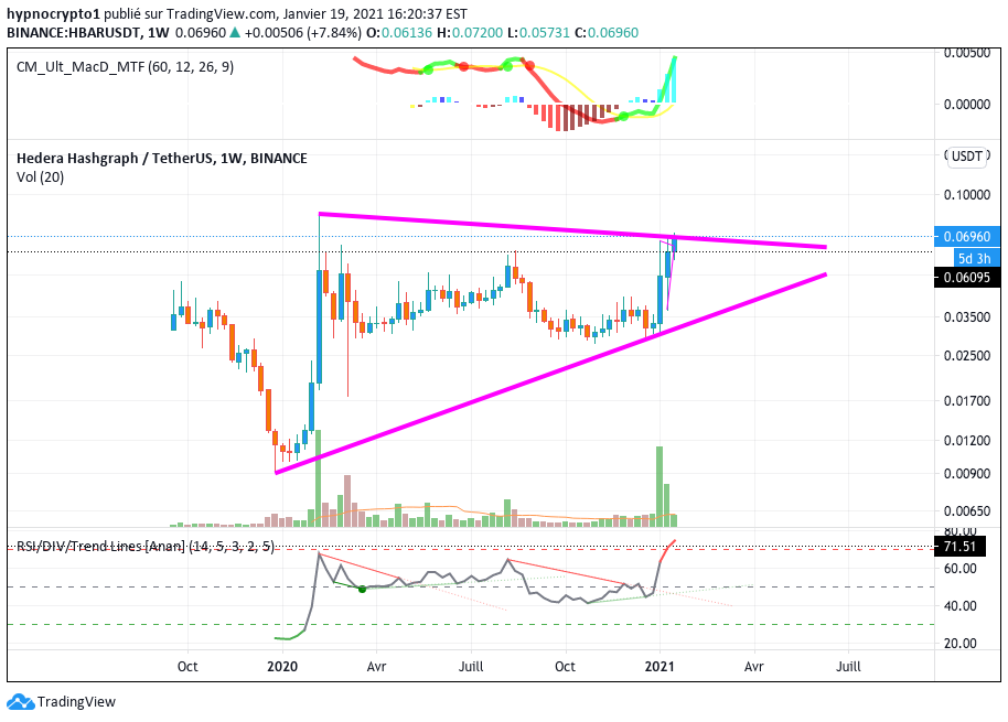 Image du graphique de l'idée BINANCE:HBARUSDT par hypnocrypto1