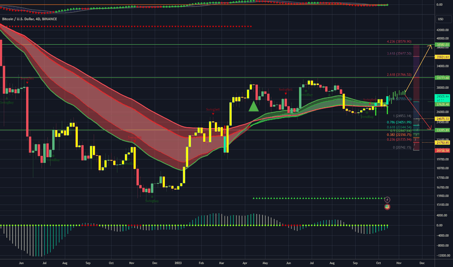 Page 495 Bitcoin Trade Ideas — BINANCE:BTCUSD — TradingView