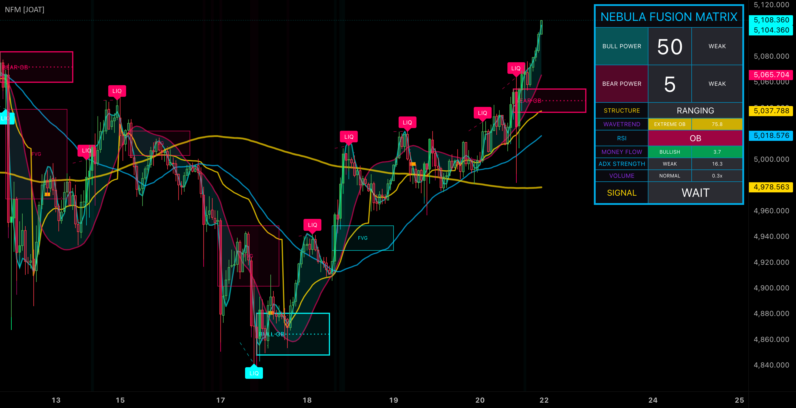 Nebula Fusion Matrix [JOAT] — Indicator by officialjackofalltrades ...