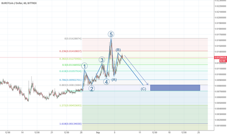 tradingview burst btc bitcoin algoritmică trading python