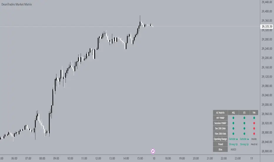 DeanTrades Market Matrix — Indicator by Ajdean1996 — TradingView