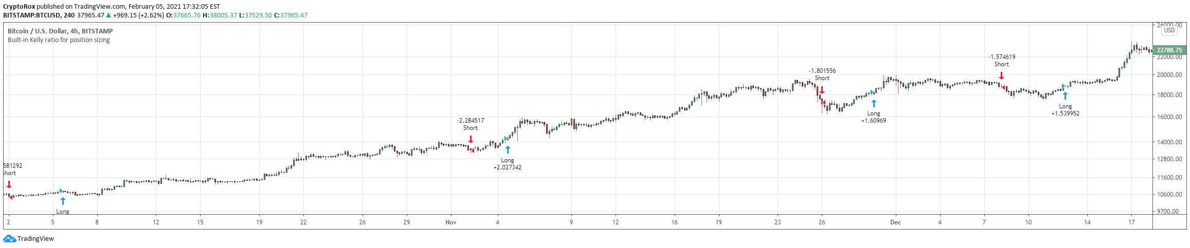 BITSTAMP:BTCUSD Idea Chart Image by CryptoRox