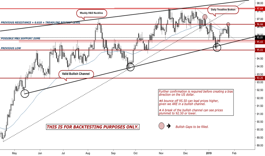 Dollar Index Chart Dxy Quote Tradingview Dxy Chart