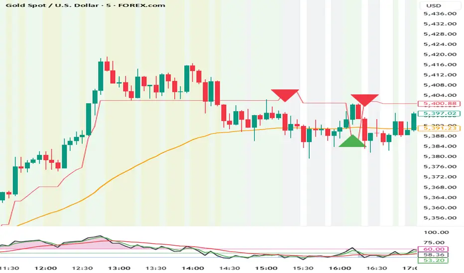 Market Physics Framework By DalRoti — Indicator by vipulgolecha ...
