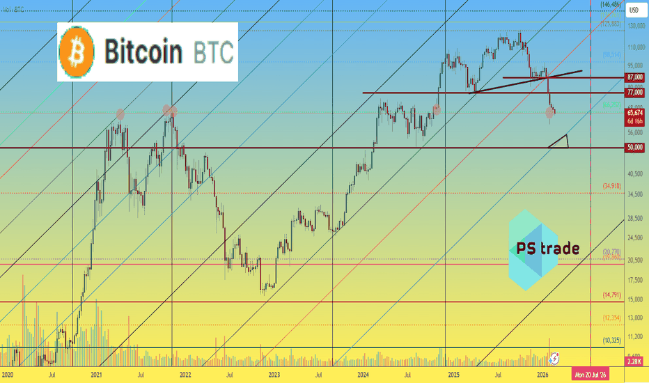 Bitcoin BTC price analysis