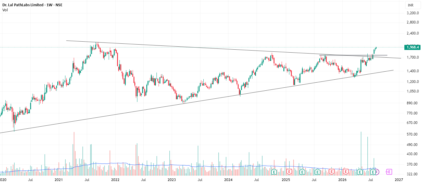 Triangle pattern breakout !!!