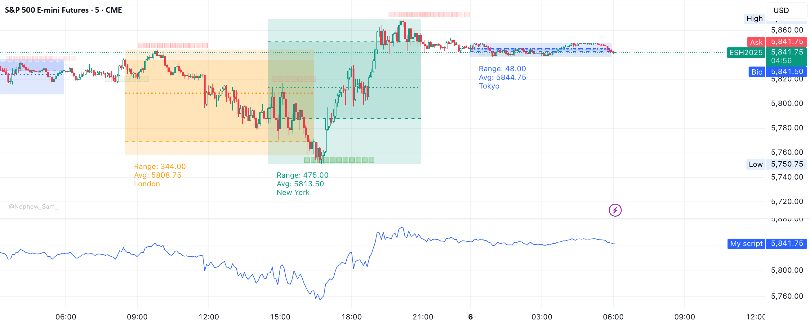 My script — Indicator by JonAdam82 — TradingView