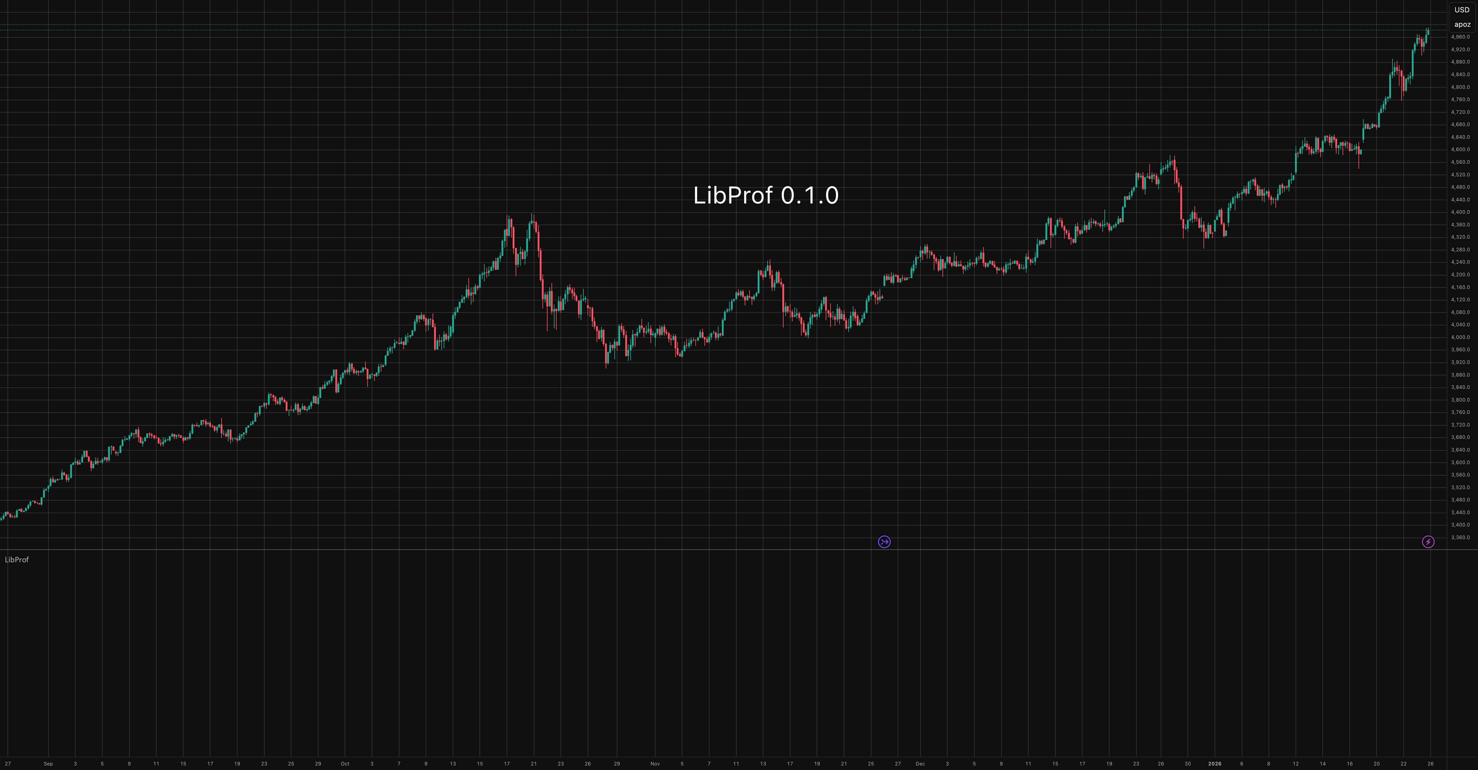 Profile — インジケーターとストラテジー — TradingView