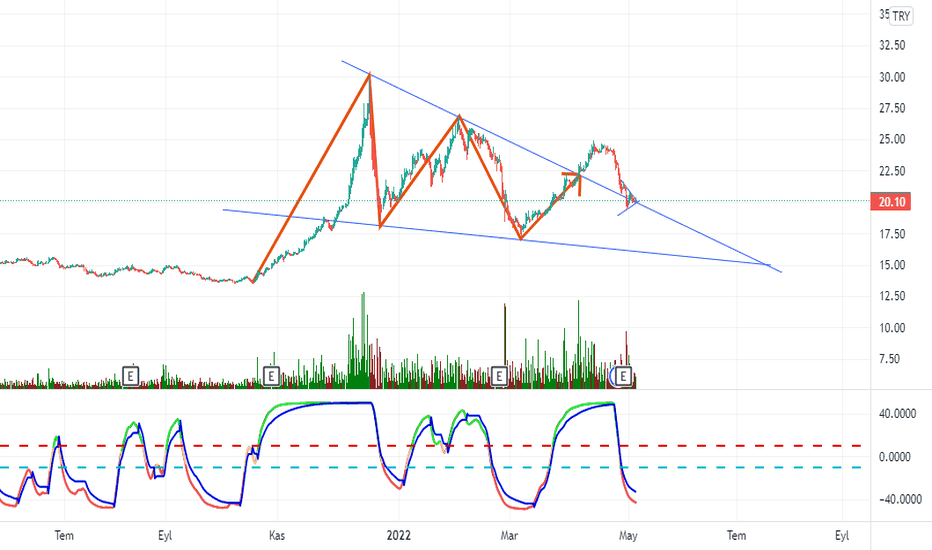 tkfen (Tkfen ) Teknik Analiz ve Yorum - TEKFEN HOLDING