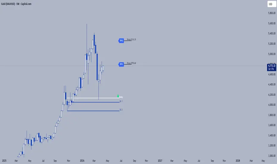 16 London Precision Tool — 指标由SixteenLondon提供 — TradingView