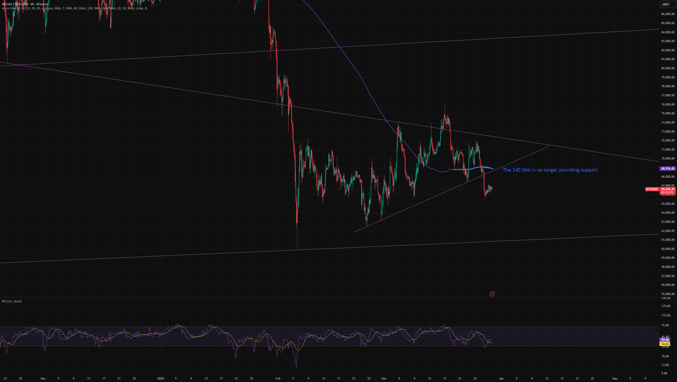 All-in-One (Ichi, Env, MA, BB) — Indicator by Chartinfo1019 — TradingView