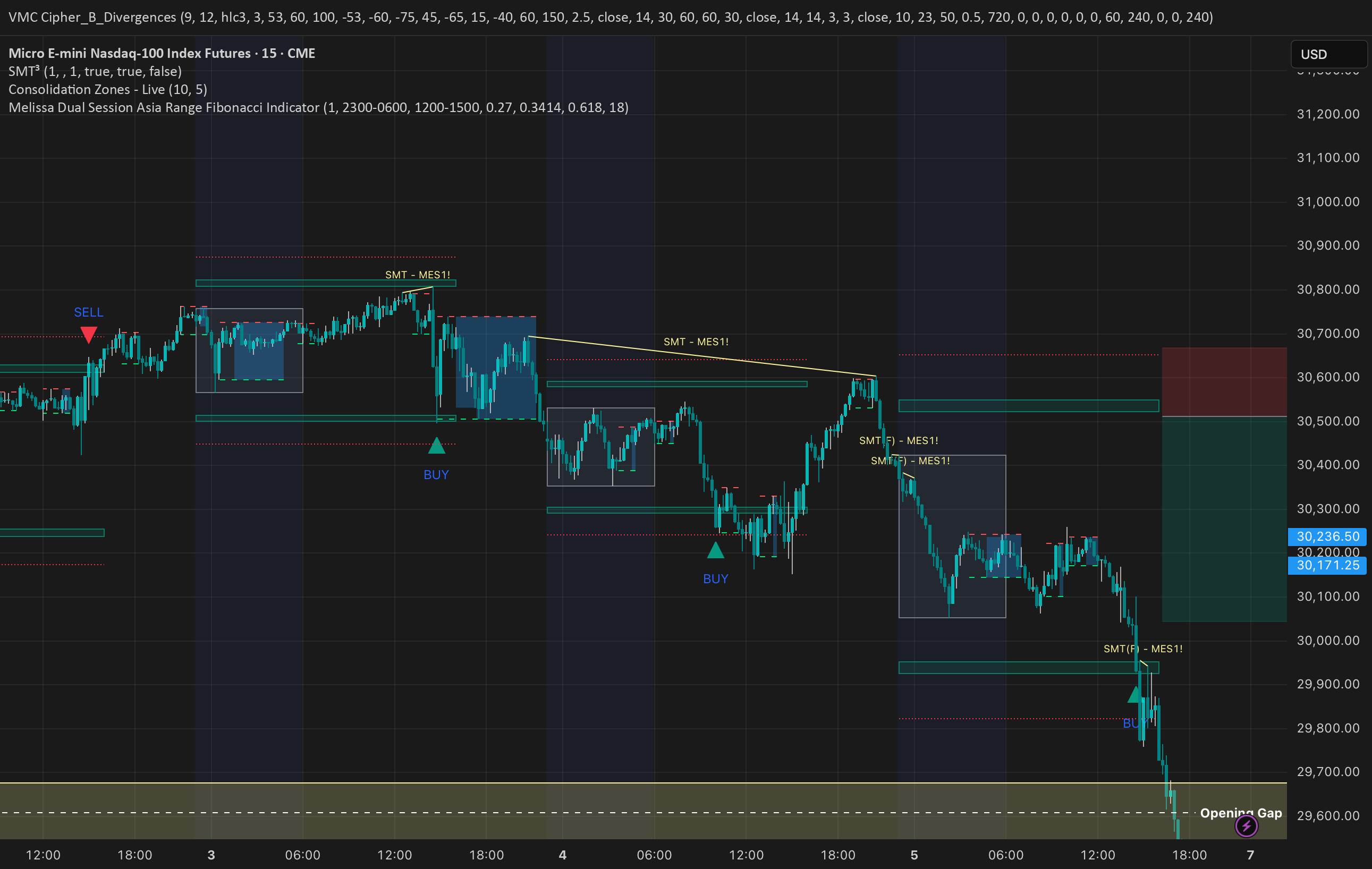 Dual Session Asia Range Fibonacci Indicator by mlumb — TradingView