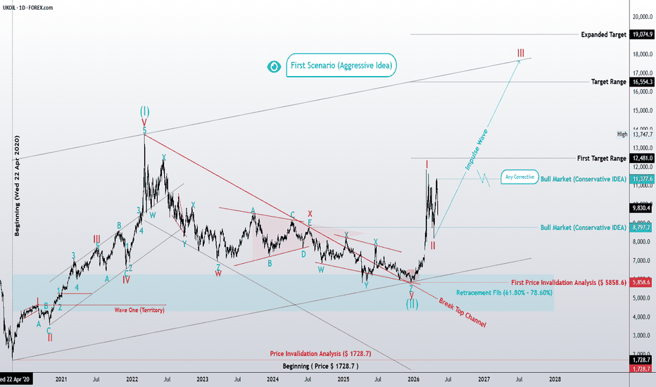 “The Iran-War Wave Cycle: Energy, DXY, and the Inevitable Market