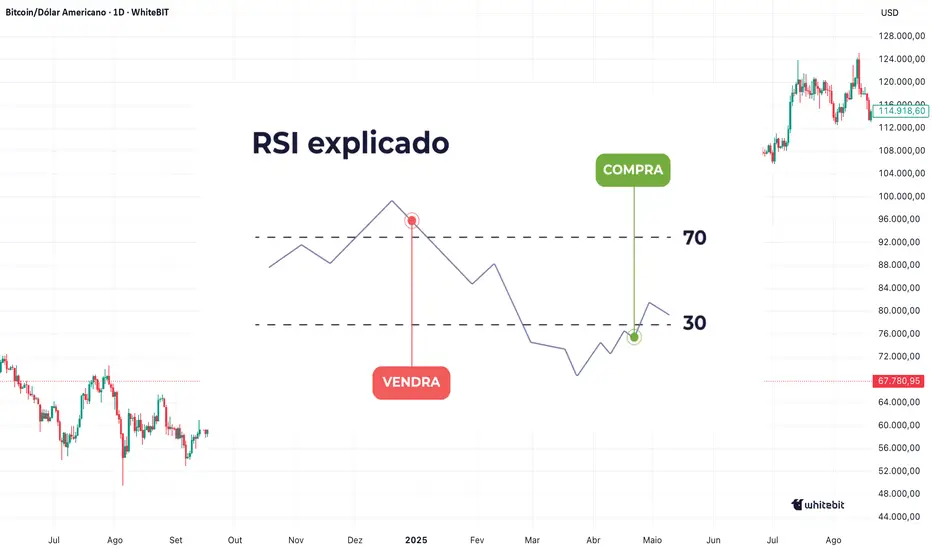 O que esses topos e fundos no seu gráfico estão lhe dizendo para ...