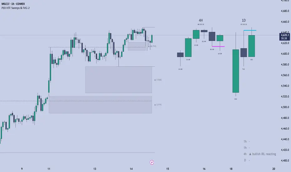 P03 HTF Sweeps & FVG-2 — Indicator by MountainDude65 — TradingView