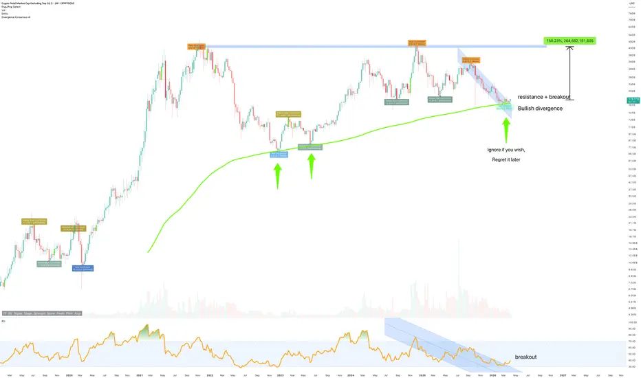 $250 Billion Market Cap Excluding Top 10 Coins