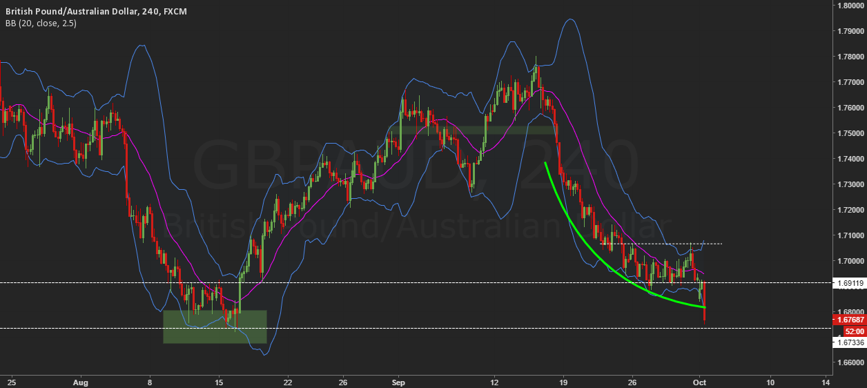 Ab squeeze forex