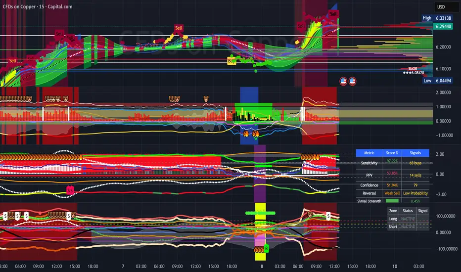 Erhirhi BB% Indicator by capableDealer16380 — TradingView