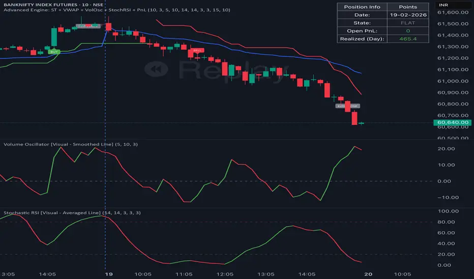 Advanced SuperTrend and Volume Oscillator Indicator by razcads ...
