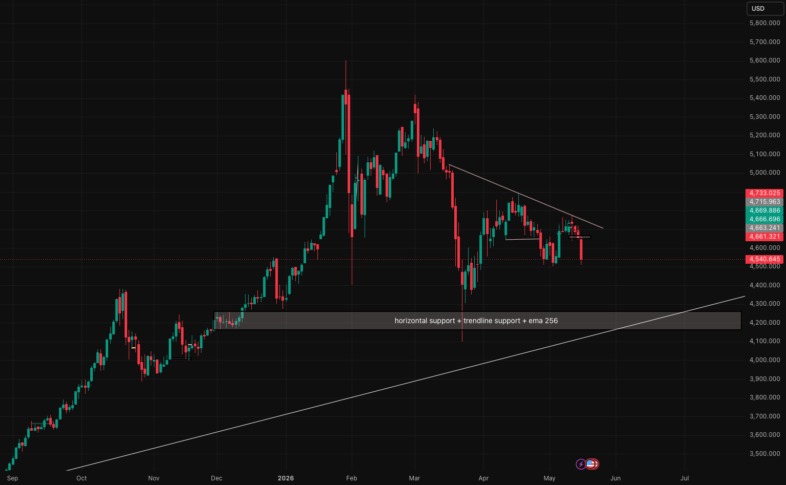 Long trade on GOLD