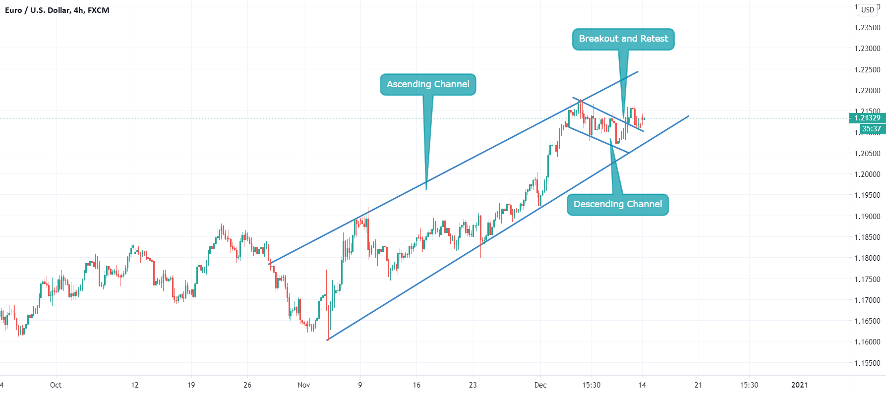 www.tradingview.com
