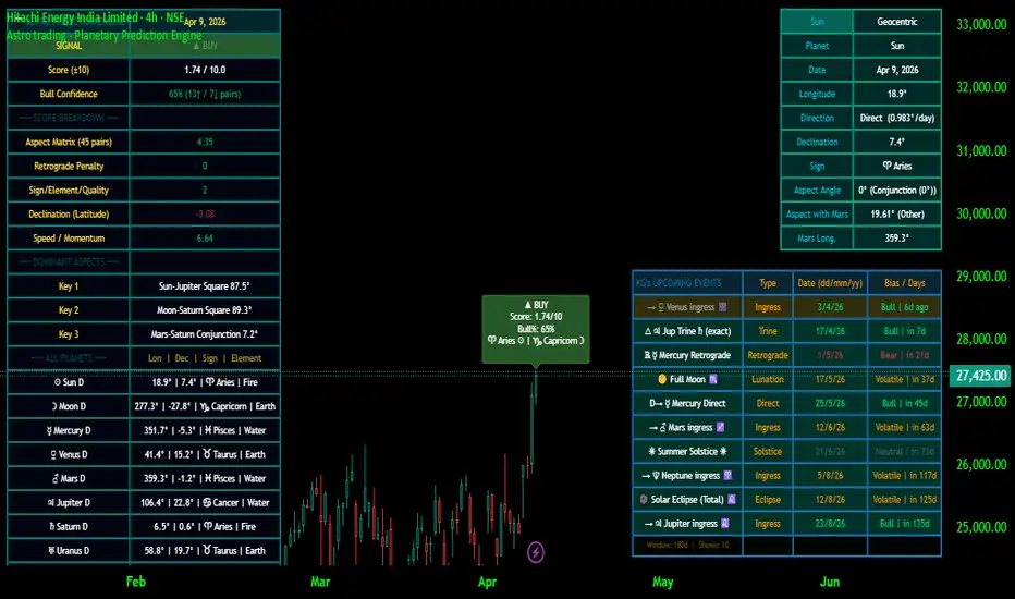 Astro trading - Planetary Prediction Engine - المؤشر حسب ...
