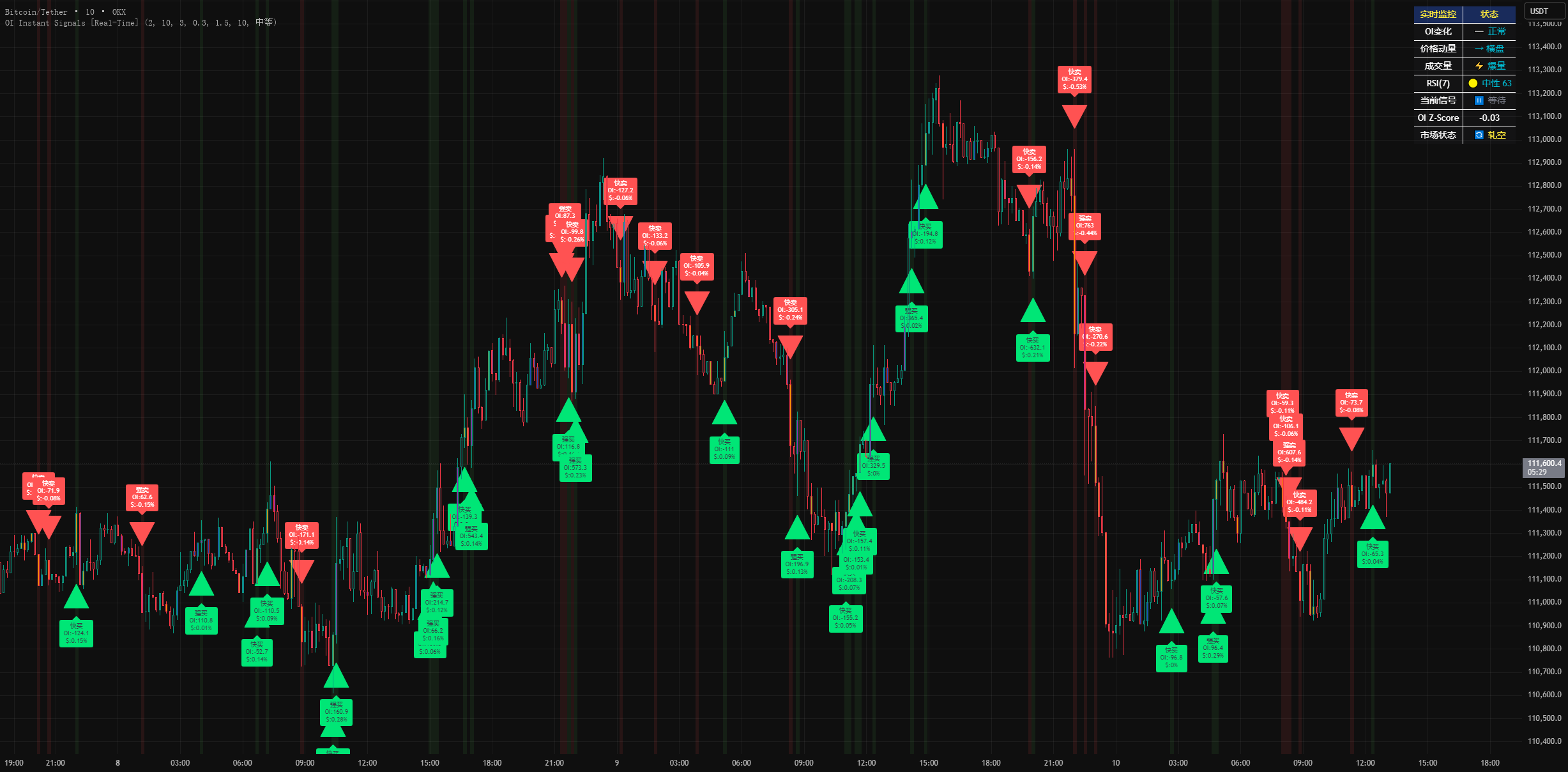 OI Instant Signals [Real-Time] — Indicator by d74953 — TradingView India
