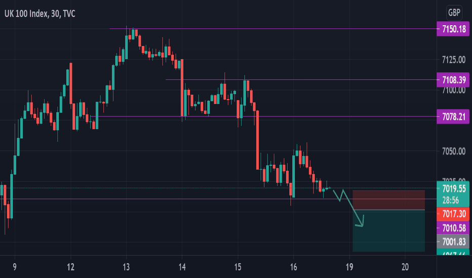 Ukx UK 100 Index Chart — TradingView