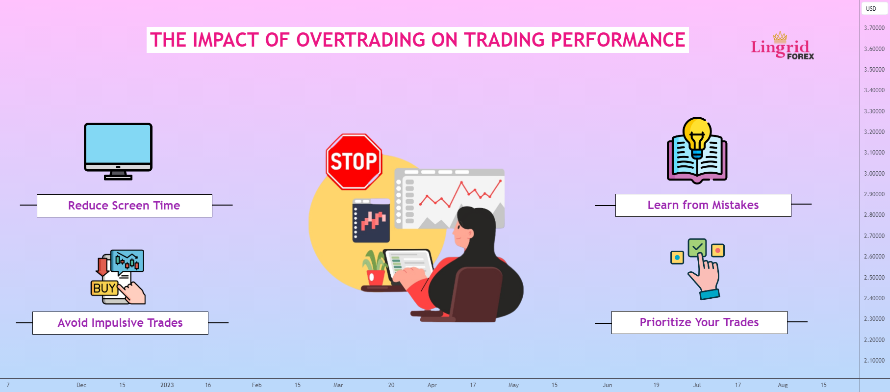 Over Trading Example The Impact of Overtrading on Trading Performance for OANDA:EURUSD by ...