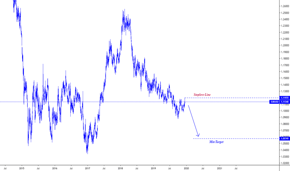 EURUSD: D1|EURUSD ElliottWavePredicting.