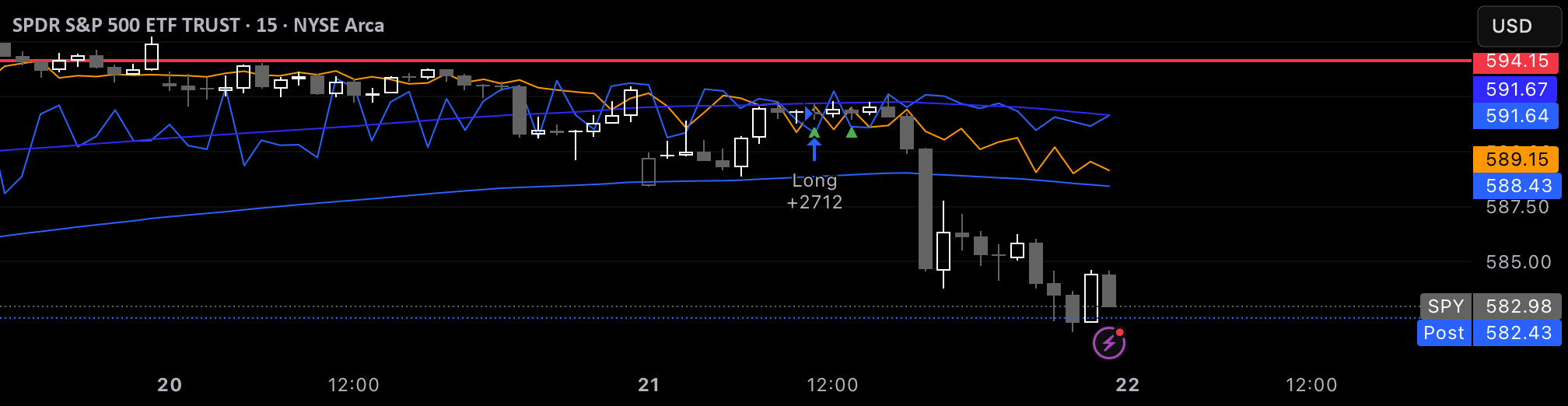 Random MA — Strategy by zyberal_main — TradingView
