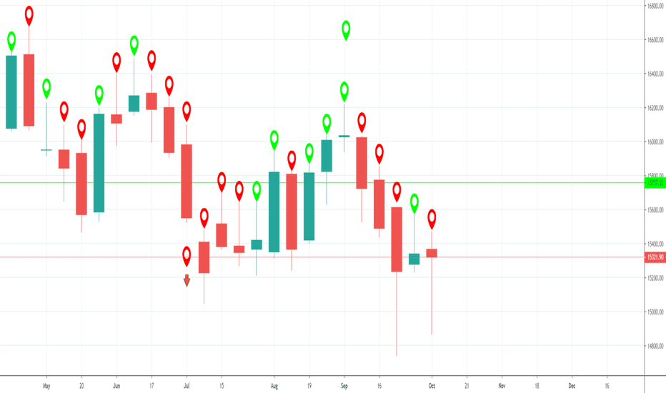 CNXIT: NIFTY IT: WEEK-TECH-SHEET->07th October 2019 to 11th October2019
