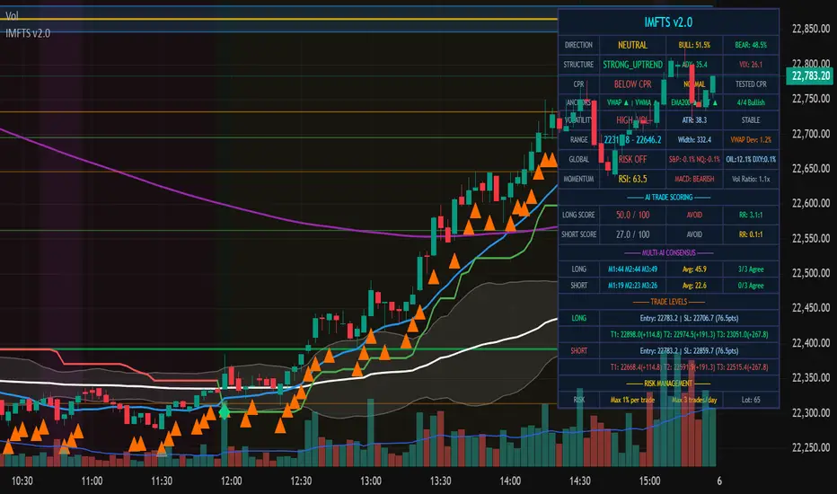 Institutional Multi-Factor AI Trading System [IMFTS] — Indicator by ...