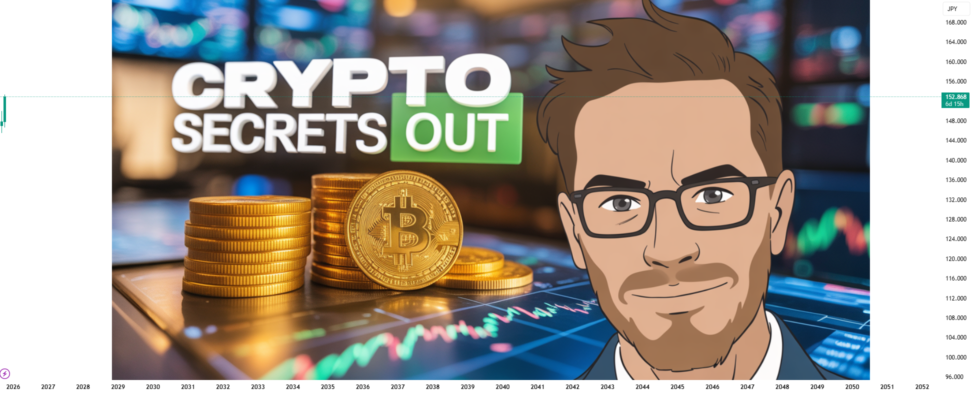 Crypto Trading Secrets for FX:USDJPY by TechnicalExpress — TradingView India