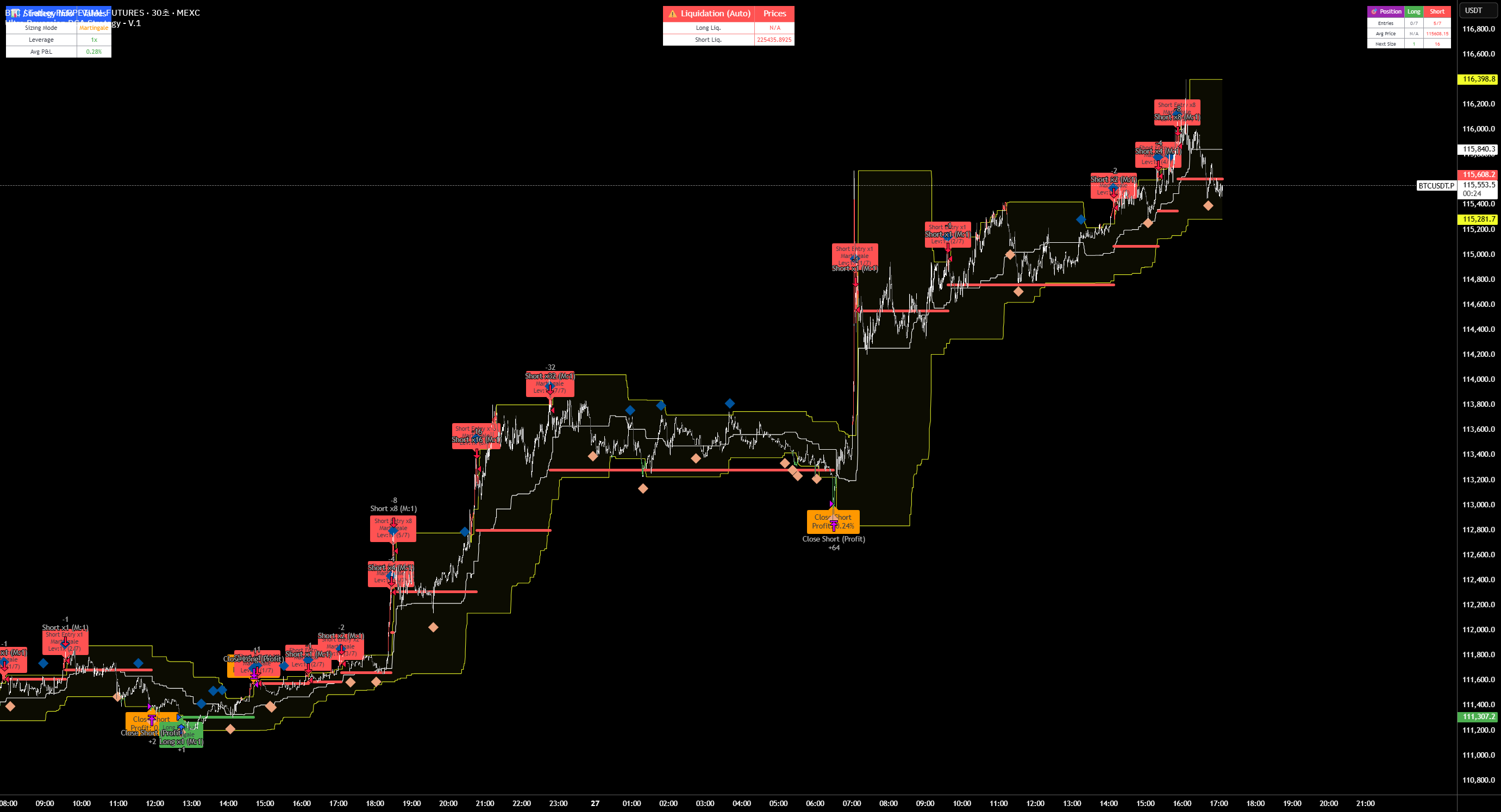 Ultra Reversion DCA Strategy with Manual Leverage - V.1 by TraderCloud ...