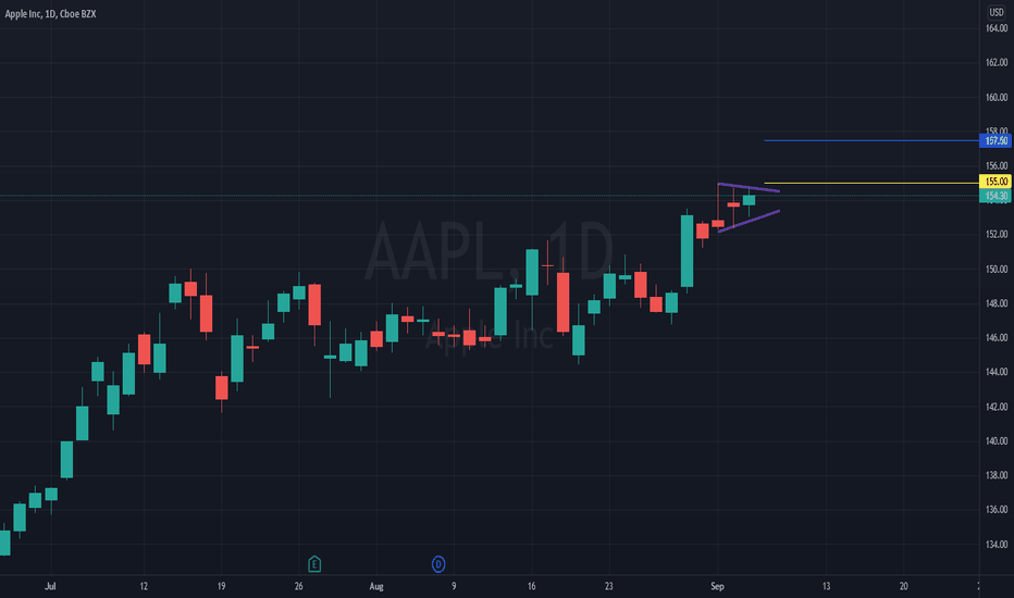 AAPL: AAPL