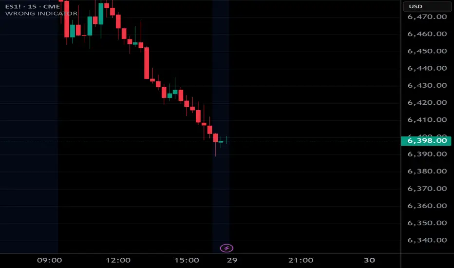 FBD Indicator by fbdindicator — TradingView